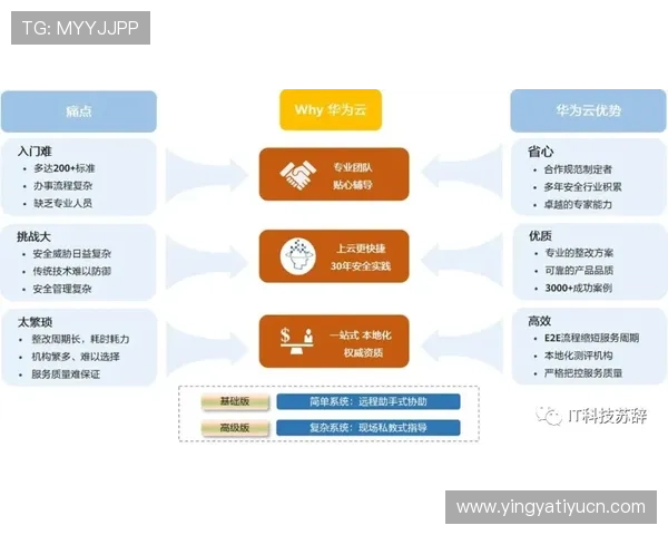 开云KY官网购物流程详解帮助用户轻松完成在线购买体验